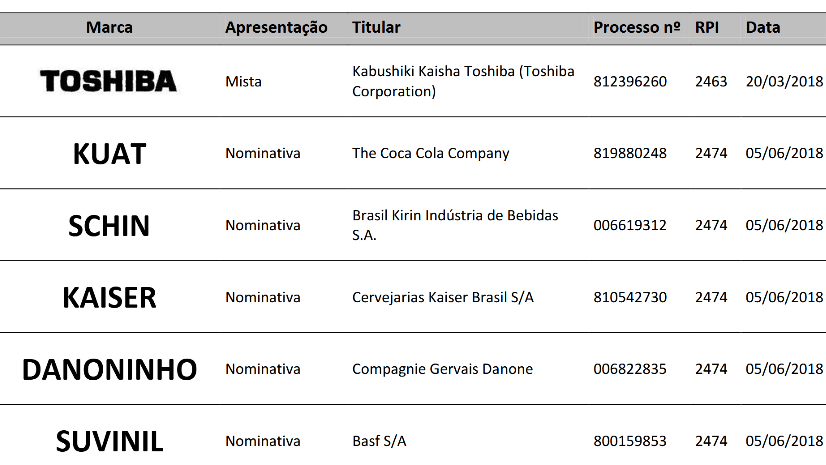 marca nominativa